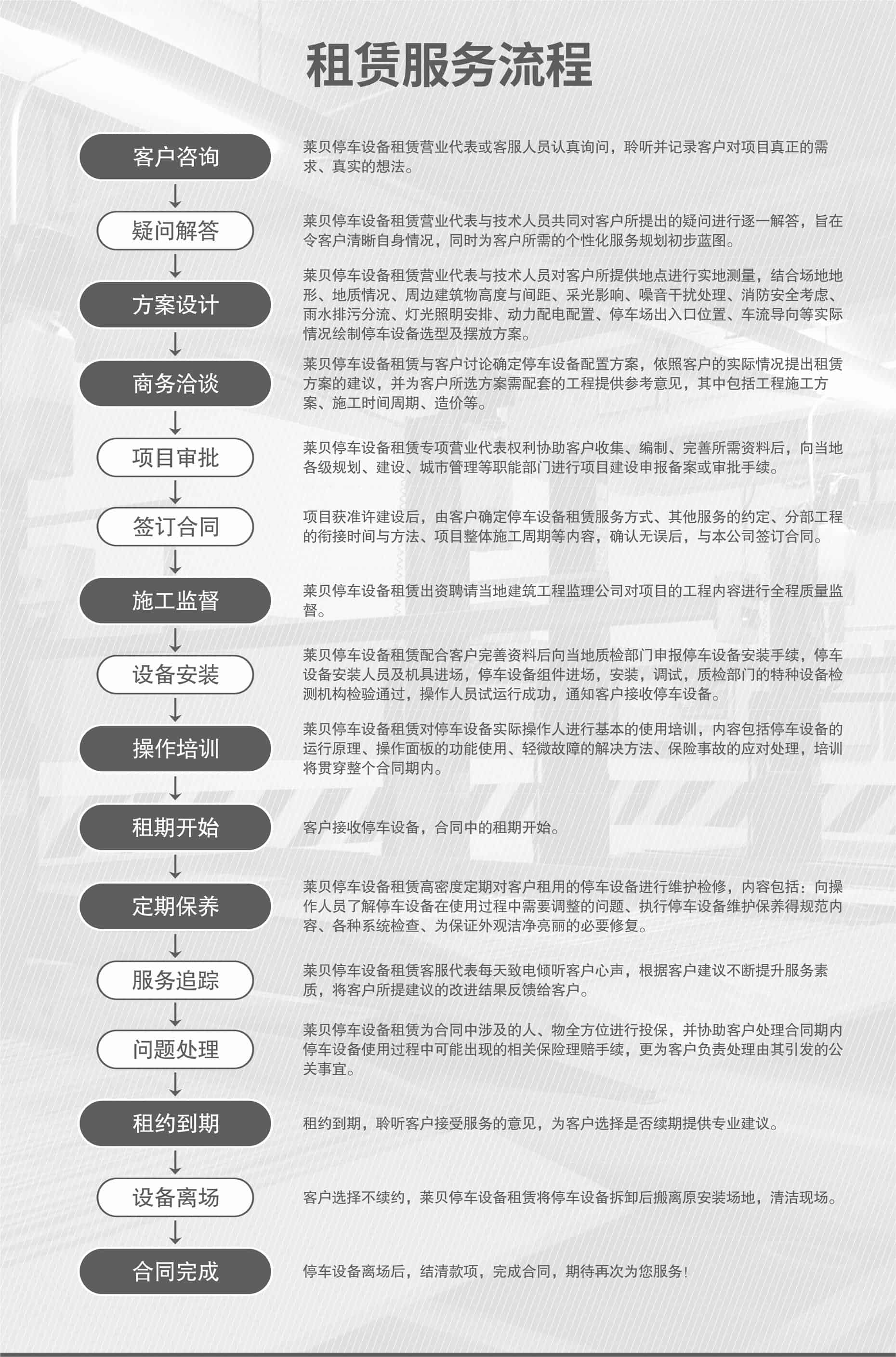 兩柱簡易升降式立體車庫立體車庫回收